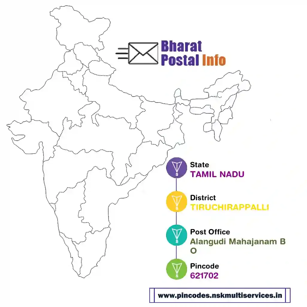 tamil nadu-tiruchirappalli-alangudi mahajanam bo-621702